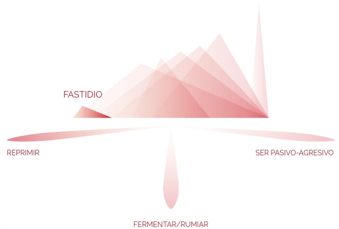 Atlas de las Emociones - Fastidio