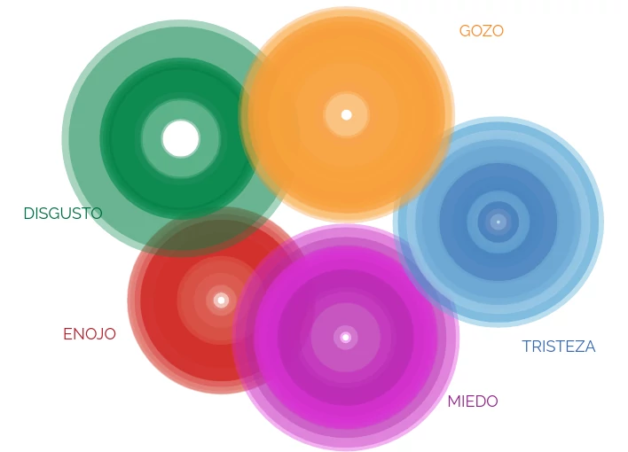 El Atlas de las Emociones